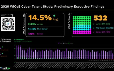 WiCyS 2026 Cyber Talent Study